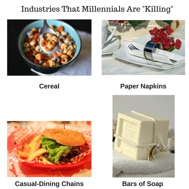 content development for the millennial marketplace - industries that millennials are killing