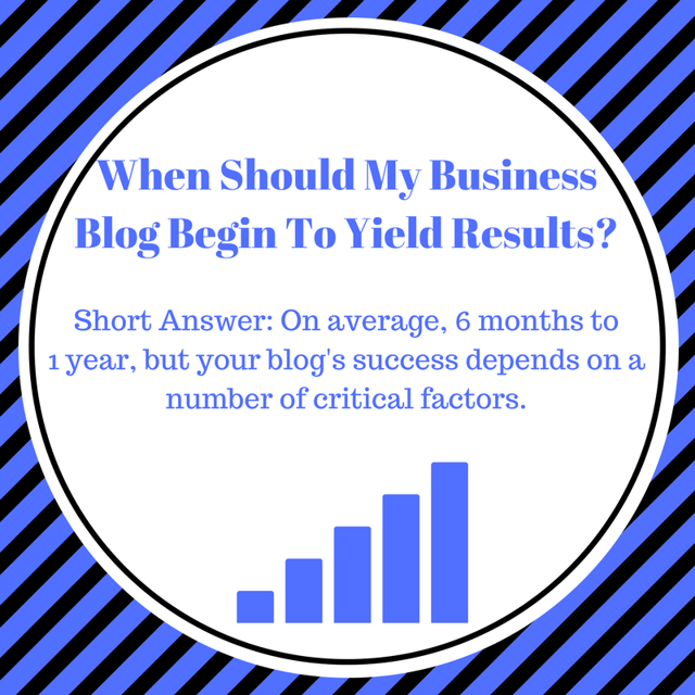 Content Development ROI. When should my business blog begin to yield results?