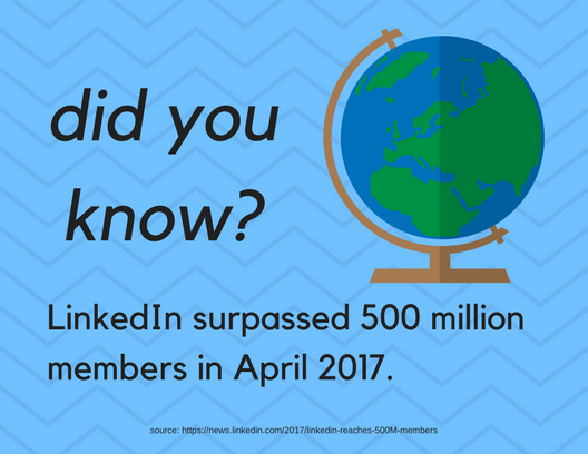 Graphic reading: Did you know? LinkedIn surpassed 500 million members in April 2017