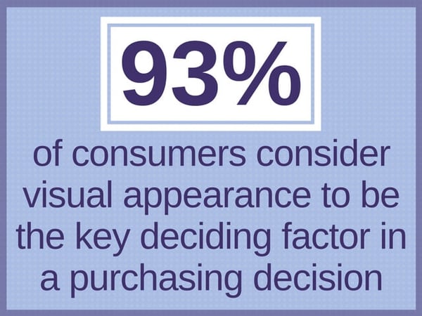 93% graphic statistic about visual appearance and purchasing decision