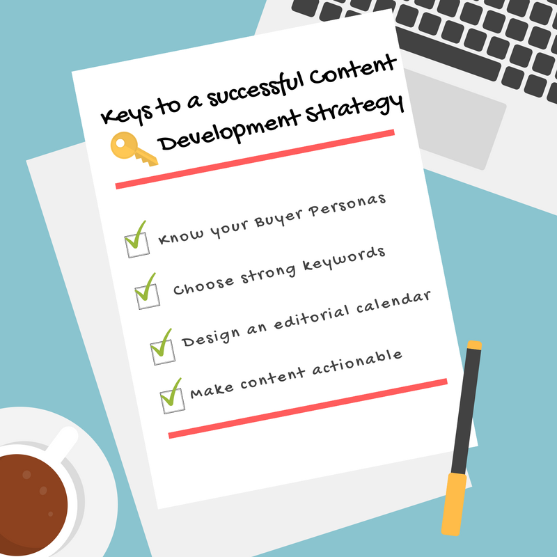 Graphic checklist with the 4 keys to a successful content development strategy