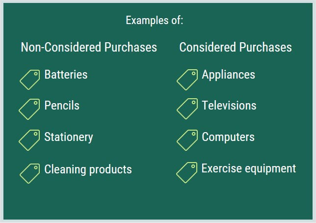 Examples of non-considered purchases and considered purchases