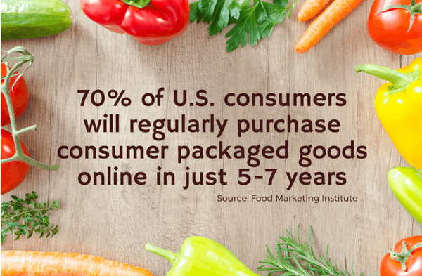 Consumer packaged goods online purchase statistic, peppers, carrots, tomatoes