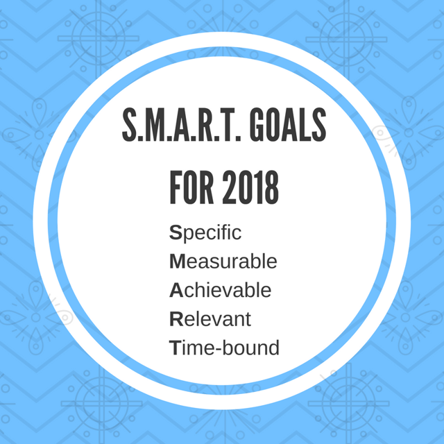 Graphic with text that explains the SMART goals framework