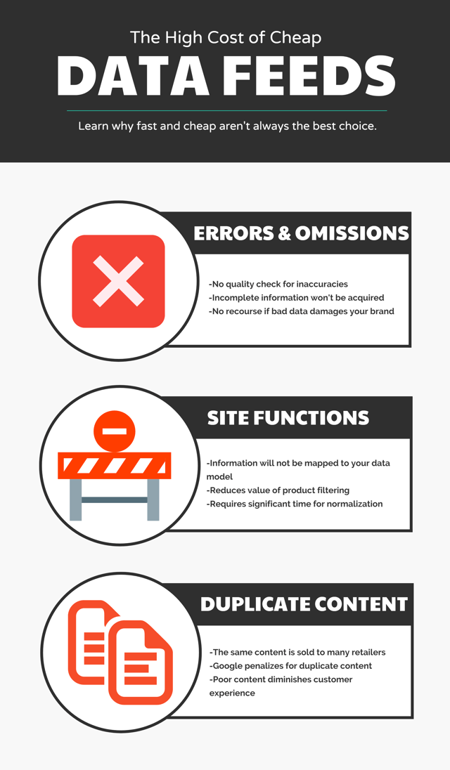 Infographic explaining problems associated with product data feeds