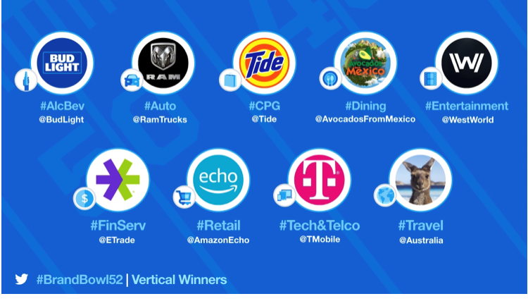 Image shows all the #BrandBowl category winners