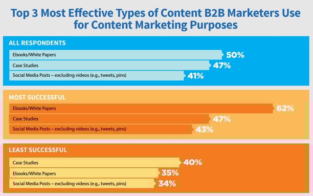 Types of content writing services Types of content writing services