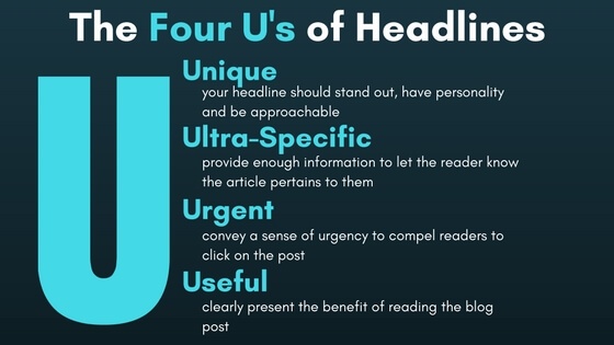 Graphic displaying the Four U's of Headlines: Unique, Ultra-Specific, Urgency and Useful.