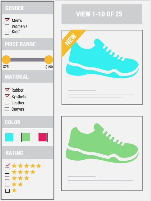 left-hand attribute navigation, filtering, normalized product data